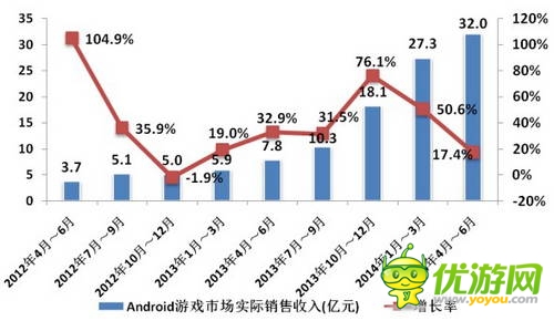 2014年Q2移動(dòng)游戲產(chǎn)業(yè)報(bào)告 印證“IP為王“