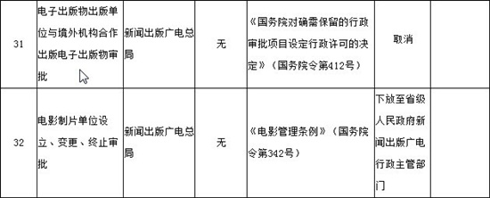 國(guó)務(wù)院：取消廣電“境外電子出版物”審批職能 