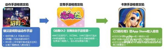 潛伏者掀起顛覆潮 三大類型手游榜首位易主