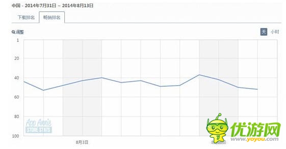 女性向手游 手游用戶細分之后僅存的藍海