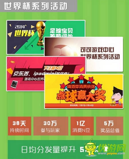 可可游戲中心7月數(shù)據(jù)報(bào)告:大作云集 休閑為主