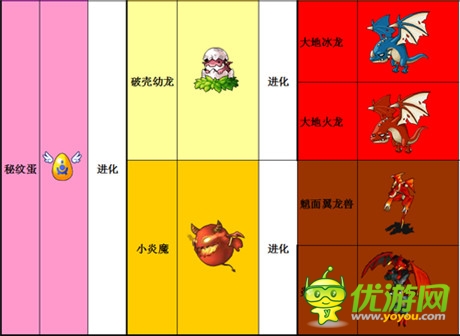 2D手游《仙變》寵物迷城8.14火爆登陸各大渠道