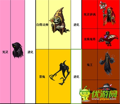 2D手游《仙變》寵物迷城8.14火爆登陸各大渠道