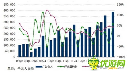 網(wǎng)易Q2財報：自研發(fā)力 單季收入29.5億