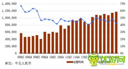網(wǎng)易Q2財(cái)報(bào)：自研發(fā)力 單季收入29.5億