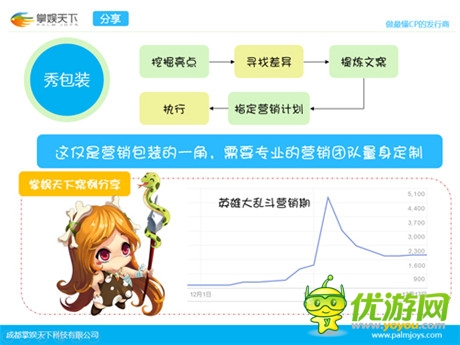 你不知道的發(fā)行6大秘事 手游人必讀