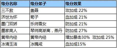 神醫(yī)天降《秦時明月》手游再現(xiàn)治愈最強弟子