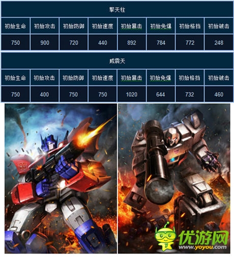 擎天柱完爆威震天?《變形金剛:崛起》主角大火拼