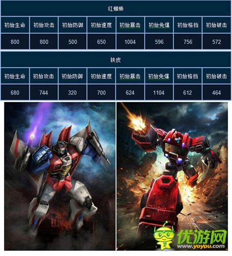 擎天柱完爆威震天?《變形金剛:崛起》主角大火拼