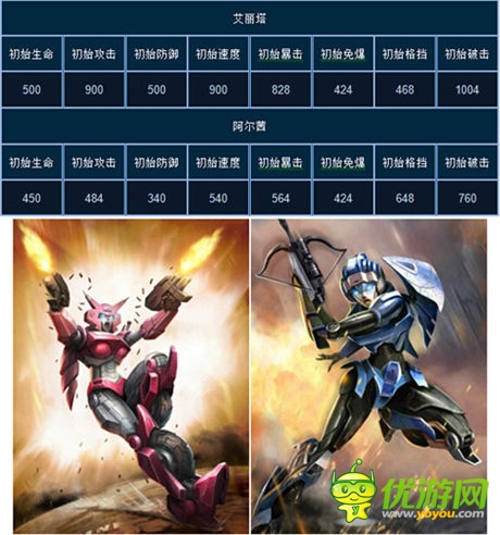 擎天柱完爆威震天?《變形金剛:崛起》主角大火拼