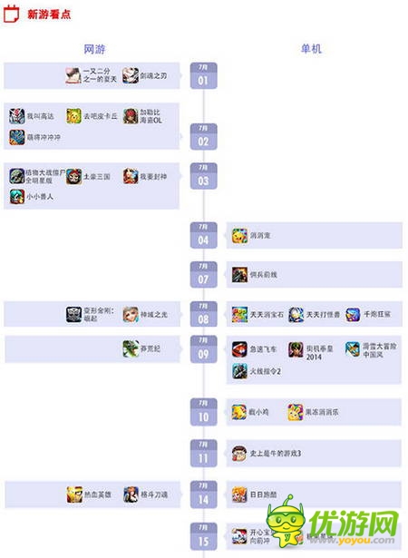 百度移動(dòng)游戲7月手游數(shù)據(jù)報(bào)告