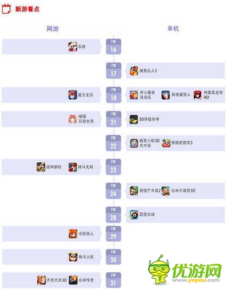 百度移動(dòng)游戲7月手游數(shù)據(jù)報(bào)告