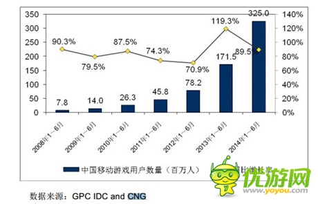 完美投資! Unity游戲產(chǎn)業(yè)投資基金正式啟動