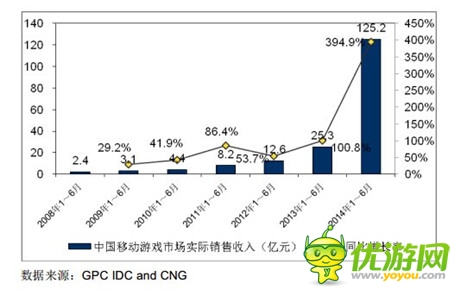 完美投資! Unity游戲產(chǎn)業(yè)投資基金正式啟動
