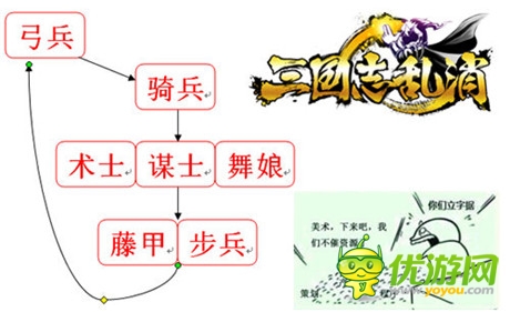 千軍辟易 3k玩《三國志亂消》全兵種大曝光