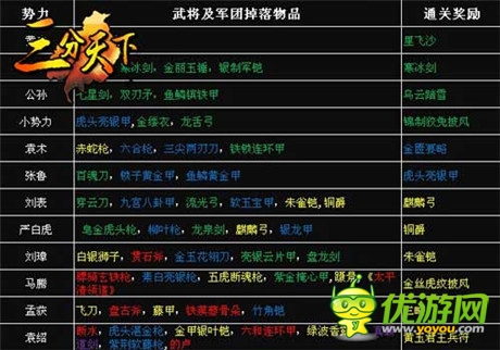 兵強(qiáng)將勇 《三分天下》帶你征戰(zhàn)天下