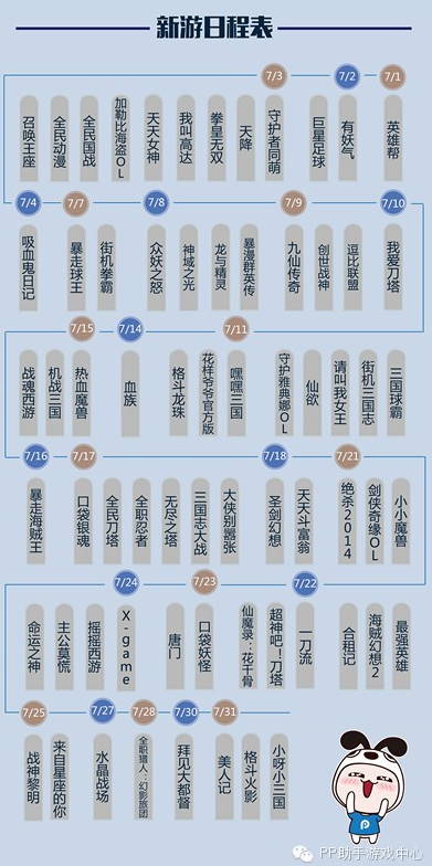PP助手7月風云榜：卡牌、MMO平分秋色