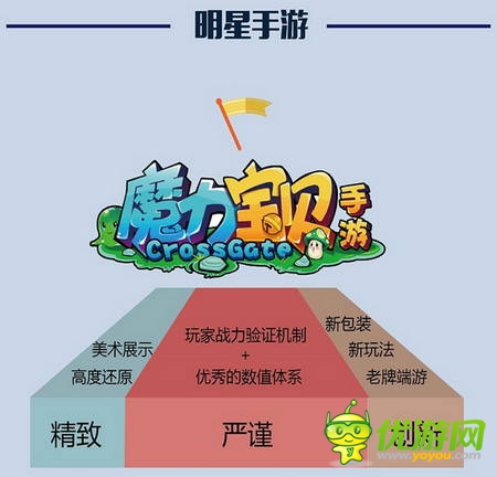 PP助手7月風(fēng)云榜：卡牌、MMO平分秋色