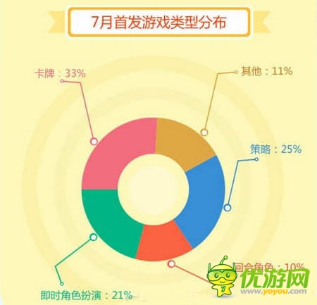 當(dāng)樂7月首發(fā)游戲盤點(diǎn):卡牌興起混搭風(fēng)