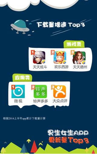 騰訊應用寶上半年數(shù)據(jù)報告：妹子最愛玩三款騰訊手游