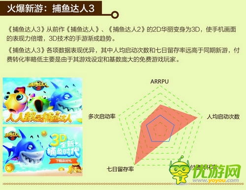 中國(guó)移動(dòng)和游戲7月安卓單機(jī)報(bào)告