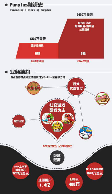 四年造就60億:圖解2014年國內(nèi)游戲業(yè)最大收購案
