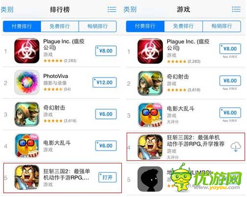 粉絲力量大《狂斬三國(guó)2》4小時(shí)登頂蘋(píng)果付費(fèi)排行榜