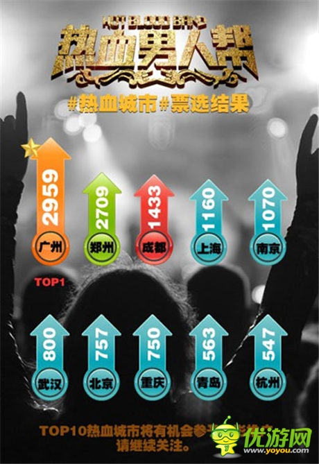 演繹狗血劇《熱血男人幫》同名手游創(chuàng)意奇想