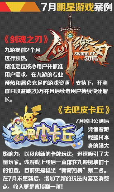 UC九游7月報(bào)告:卡牌游戲數(shù)量減少 SRPG占比上升