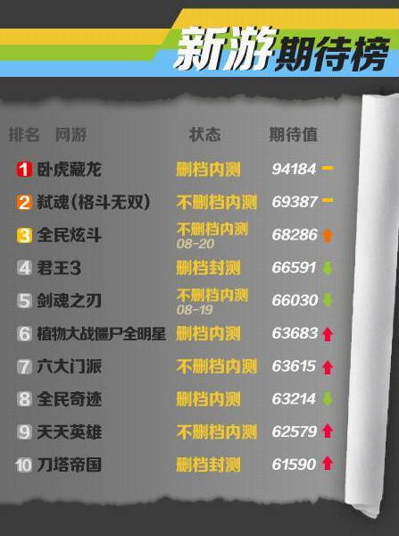 UC九游7月報(bào)告:卡牌游戲數(shù)量減少 SRPG占比上升