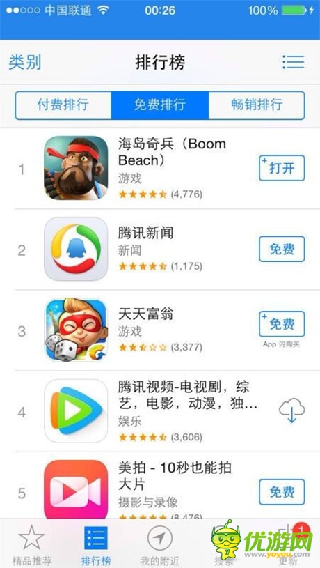 《海島奇兵》安卓首日80萬DAU創(chuàng)非騰訊平臺發(fā)行最高紀(jì)錄