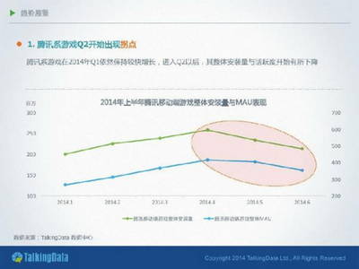 騰訊手游在變輕還是變重 解讀其近期戰(zhàn)略變化