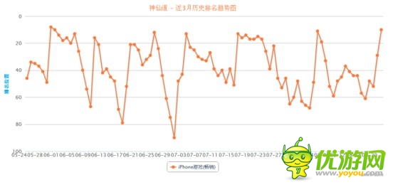 “手游老兵”砸場子！五款老游戲逆襲暢銷榜