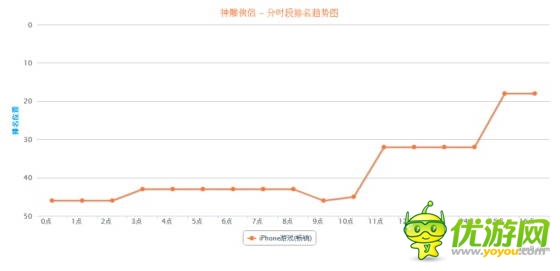 “手游老兵”砸場子！五款老游戲逆襲暢銷榜