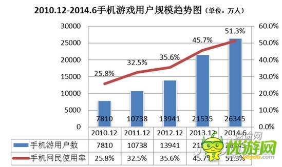 2014年Q2移動游戲市場分析報告