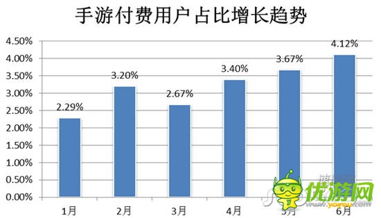 2014年Q2移動游戲市場分析報告