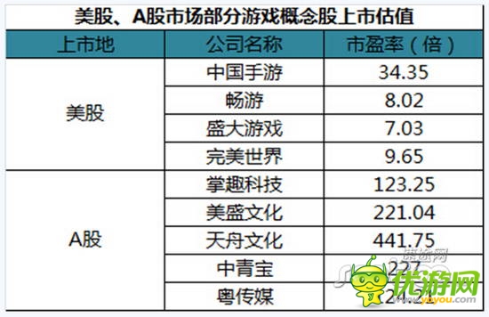 2014年Q2移動游戲市場分析報告