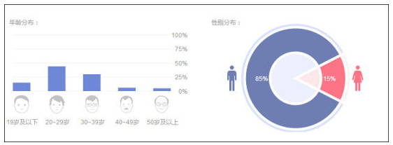 暴雪為何考慮制作魔獸世界2?和玩家年齡有關(guān)