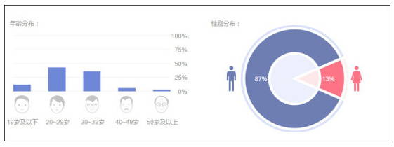暴雪為何考慮制作魔獸世界2？和玩家年齡有關(guān)
