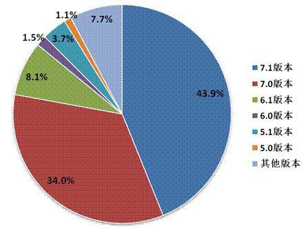 2014年Q2中國移動網(wǎng)絡(luò)游戲收入達(dá)到51.7億元 環(huán)比增長17.2%