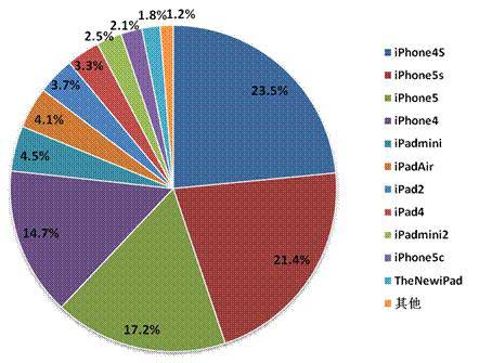 2014年Q2中國移動網(wǎng)絡(luò)游戲收入達(dá)到51.7億元 環(huán)比增長17.2%