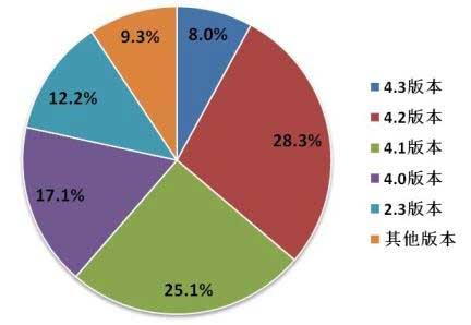 2014年Q2中國移動(dòng)網(wǎng)絡(luò)游戲收入達(dá)到51.7億元 環(huán)比增長17.2%