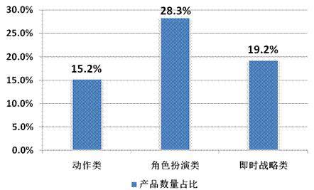 2014年Q2中國移動(dòng)網(wǎng)絡(luò)游戲收入達(dá)到51.7億元 環(huán)比增長(zhǎng)17.2%