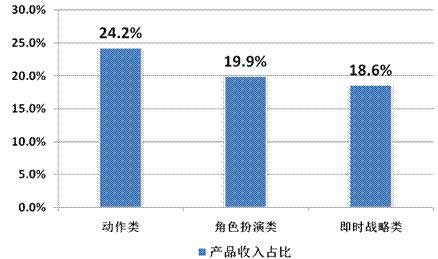 2014年Q2中國移動(dòng)網(wǎng)絡(luò)游戲收入達(dá)到51.7億元 環(huán)比增長(zhǎng)17.2%