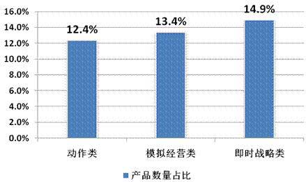 2014年Q2中國移動網(wǎng)絡(luò)游戲收入達(dá)到51.7億元 環(huán)比增長17.2%