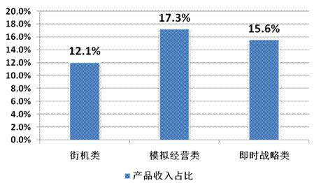 2014年Q2中國(guó)移動(dòng)網(wǎng)絡(luò)游戲收入達(dá)到51.7億元 環(huán)比增長(zhǎng)17.2%