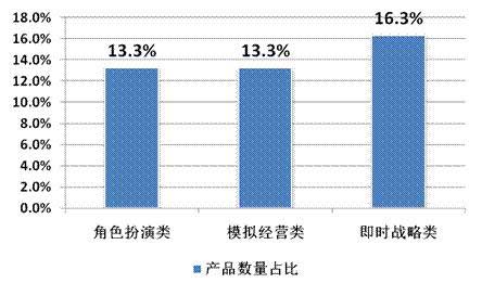 2014年Q2中國(guó)移動(dòng)網(wǎng)絡(luò)游戲收入達(dá)到51.7億元 環(huán)比增長(zhǎng)17.2%