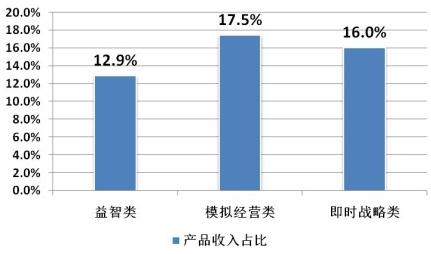 2014年Q2中國移動網(wǎng)絡(luò)游戲收入達(dá)到51.7億元 環(huán)比增長17.2%