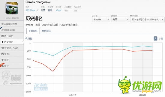 據(jù)傳Valve將啟動(dòng)全球維權(quán) 《刀塔傳奇》涉嫌侵權(quán)