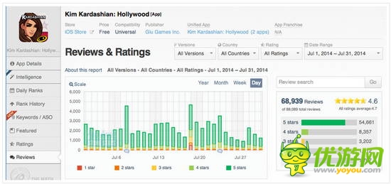 AppAnnie:2014年7月全球手游指數(shù)報告